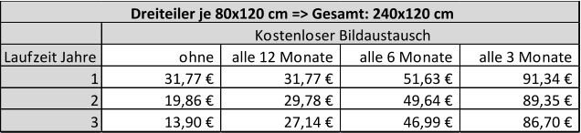 Laufzeit Jahre ohne alle 12 Monate alle 6 Monate alle 3 Monate 1 31,77 €                  31,77 €                  51,63 €                  91,34 €                  2 19,86 €                  29,78 €                  49,64 €                  89,35 €                  3 13,90 €                  27,14 €                  46,99 €                  86,70 €                  Kostenloser Bildaustausch Dreiteiler je 80x120 cm => Gesamt: 240x120 cm